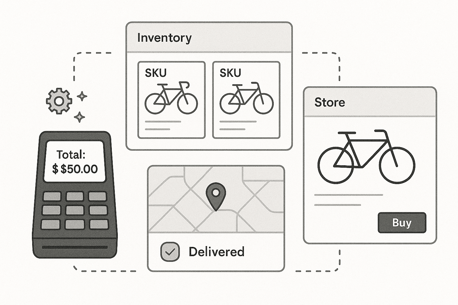 Bike shop e-commerce platform